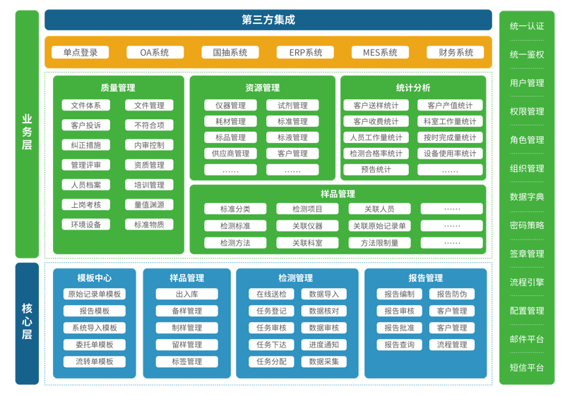 智能家居系统的未来画卷