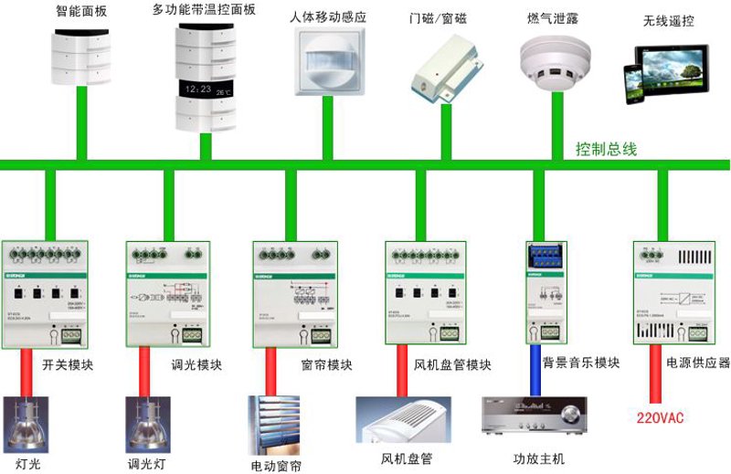 智慧安防：监控工程如何守护安全世界