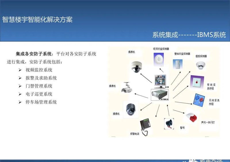 楼宇智能化：未来城市的智慧钥匙