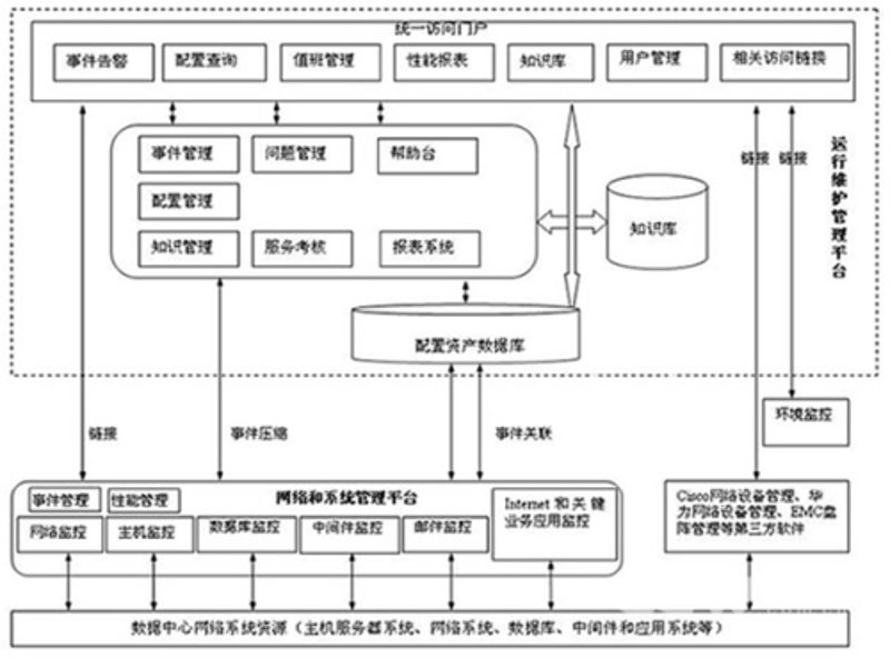 安防监控工程：守护城市的安全屏障